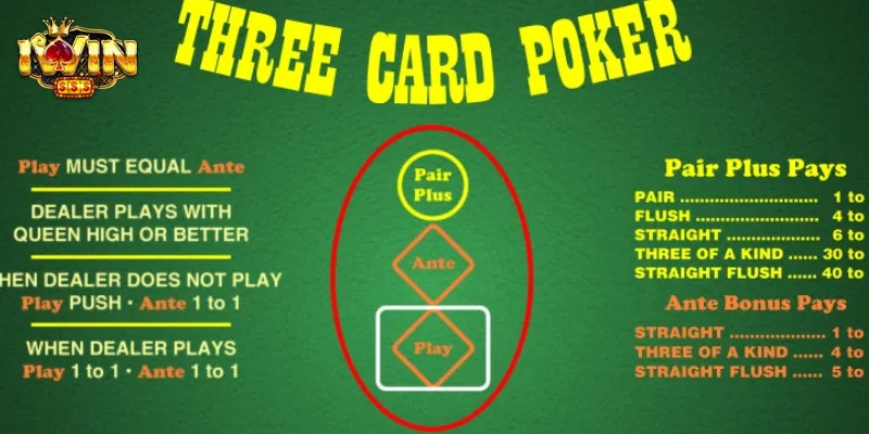 Khái quát về trò chơi Three Card Poker tại IWIN