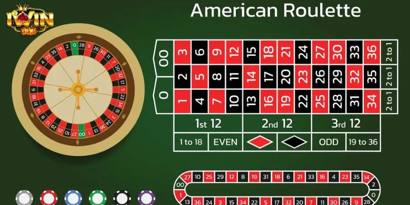 Tổng hợp các loại cược và tỷ lệ thắng trong Roulette